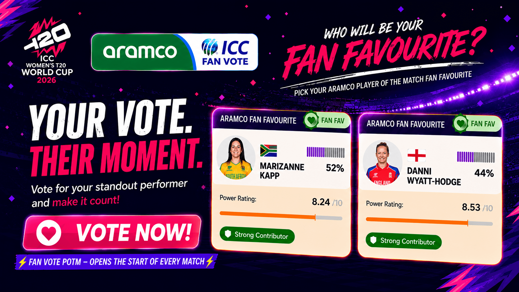 Fan Vote - POTM, Games ICC Women's T20 World Cup, 2026