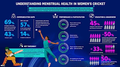 Logo of Understanding menstrual health in women's cricket