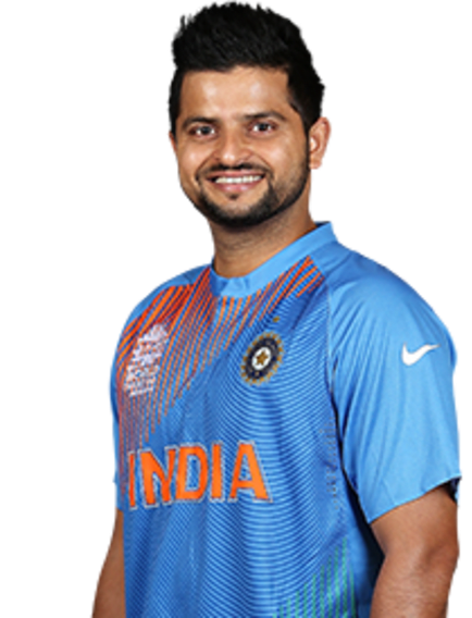 Suresh Kumar Raina