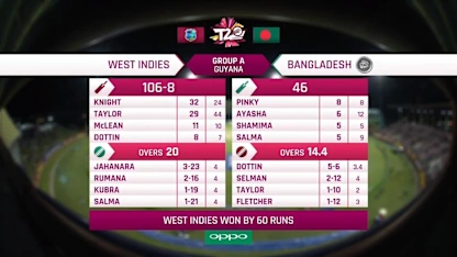 Logo of WI v BAN: Full match highlights
