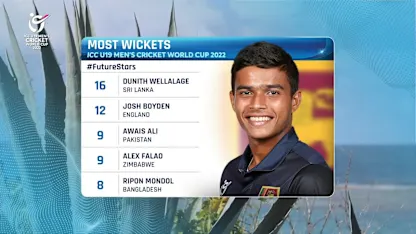 Logo of 'A class act': Dunith Wellalage | ICC U19 Men’s CWC 2022