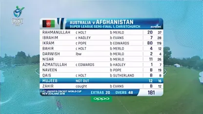 Match highlights: Australia coast into the U19CWC final with a 6 wicket win over Afghanistan