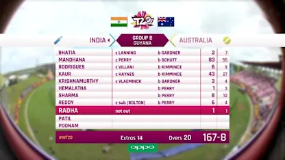 Logo of IND v AUS: Full match highlights
