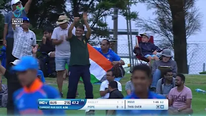 Logo of HIGHLIGHTS: India win the U19 Cricket World Cup