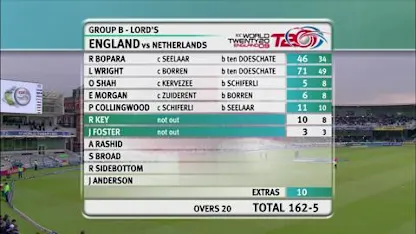 England v Netherlands, WT20 2009