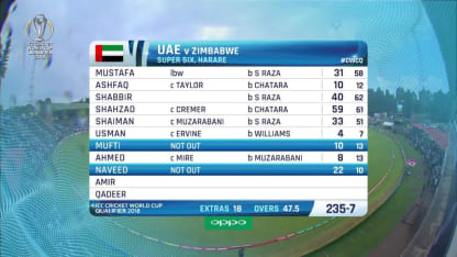 HIGHLIGHTS: UAE defeats Zimbabwe