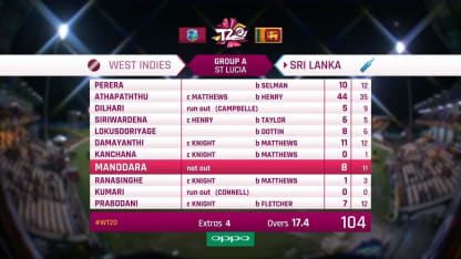 WI v SL: Sri Lanka innings highlights