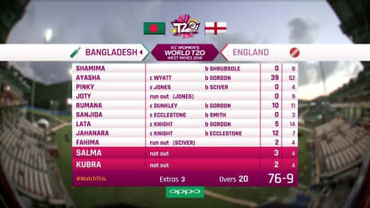 ENG v BAN: Full match highlights