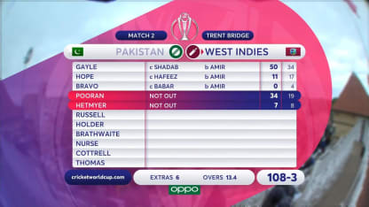 CWC19: WI v Pak – West Indies innings highlights