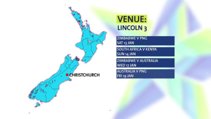 ICC U19 World Cup - Tournament Explainer