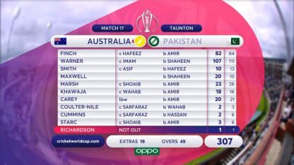 CWC19: AUS v PAK – Australia innings highlights