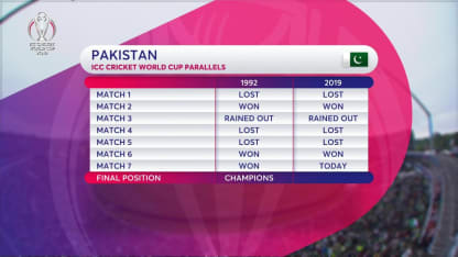 CWC19: NZ v PAK - Pakistan's identical results in 1992 & 2019