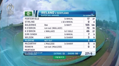 HIGHLIGHTS: Ireland hand Scotland first CWCQ defeat