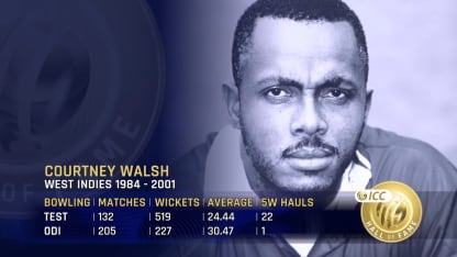 ICC Hall of Fame: Courtney Walsh | An epitome of longevity