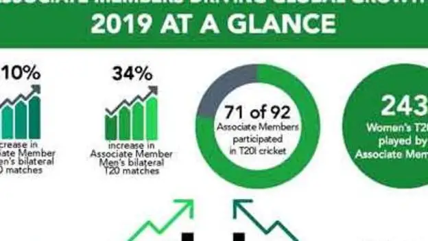 Associate-Members-Driving-Global-Growth-500