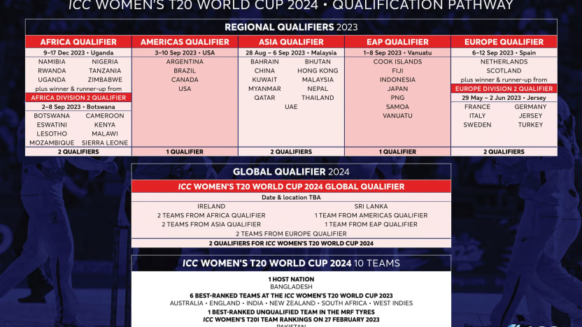 world championship 2024 women qualification cricket