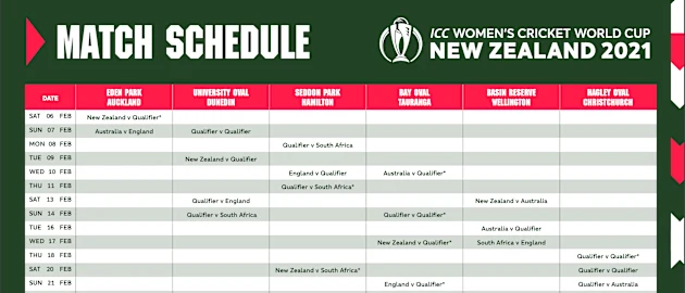 ICC Women's Cricket World Cup New Zealand 2021 Match Schedule