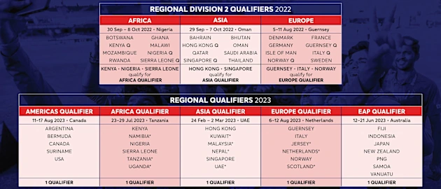 ICC U19 Men's CWC2024 Qualification Pathway