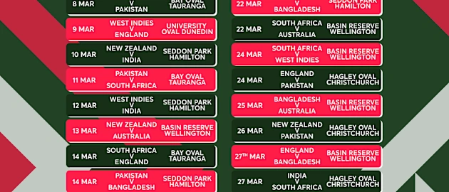 ICC Women's Cricket World Cup 2022 – Fixtures