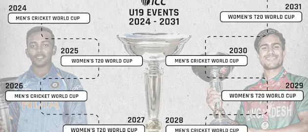 U19 Event Cycle 2024-2031