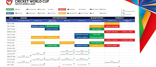 ICC U19 CWC 2020 - Schedule infographic