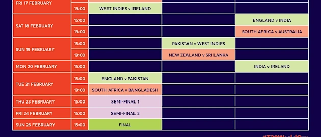 ICC Women's T20 World Cup 2023 Schedule