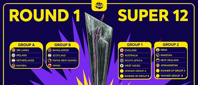 The ICC Men's T20 World Cup 2021 groups