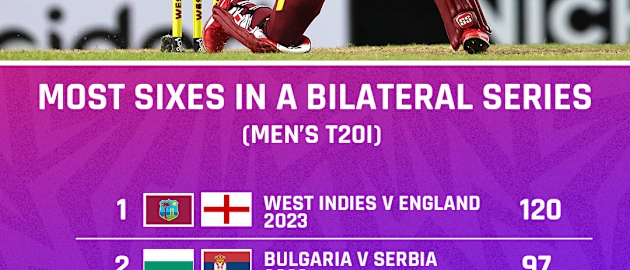 The West Indies v England bilateral saw the most number of sixes in a two-team men's T20I series