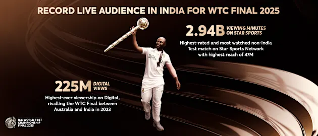 WTC Final viewership numbers 
