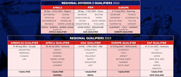 ICC U19 Mens CWC Qualification