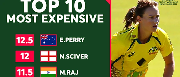 Dream11 – Most expensive players