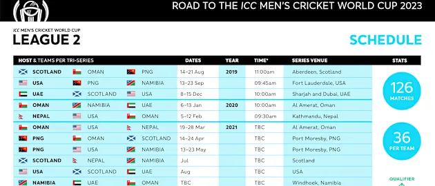 Road to India 2023 – Men's CWC League 2 schedule