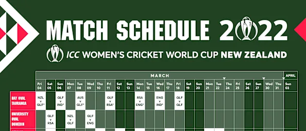 WWC 2022 schedule