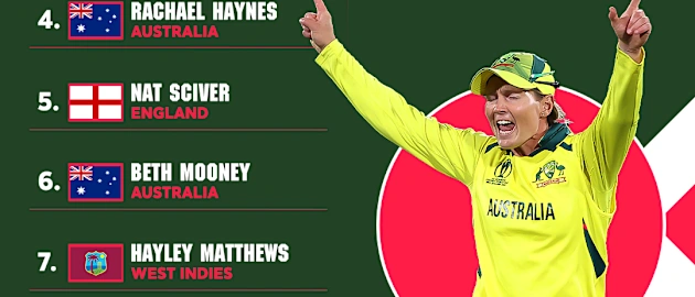 CWC22: The Upstox Most Valuable Team of the Tournament