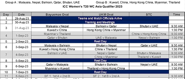 Schedule for ICC Women’s T20 World Cup Asia Qualifier 2023