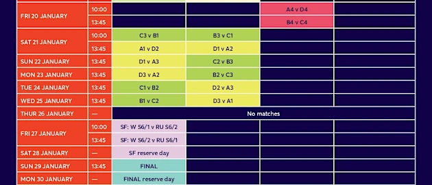 ICC U19 Women's T20 World Cup 2023 Schedule