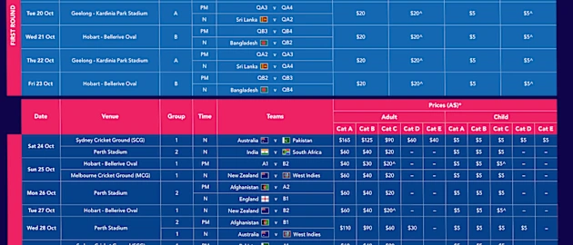 Fixtures: ICC Men's T20 World Cup 2020