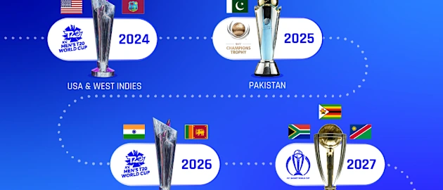 ICC Men's Global Event Schedule
