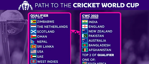 Path to the Cricket World Cup 2023