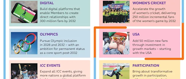ICC Strategy Ambitions