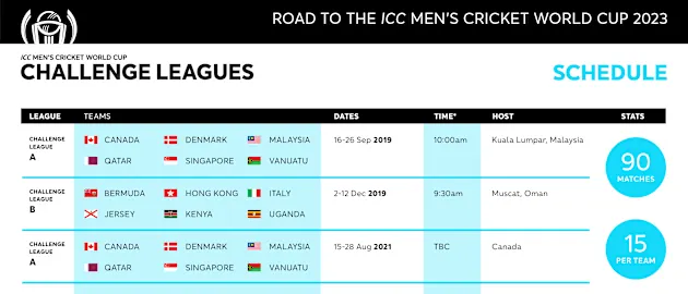 Road to India 2023 – Men's CWC Challenge League schedule