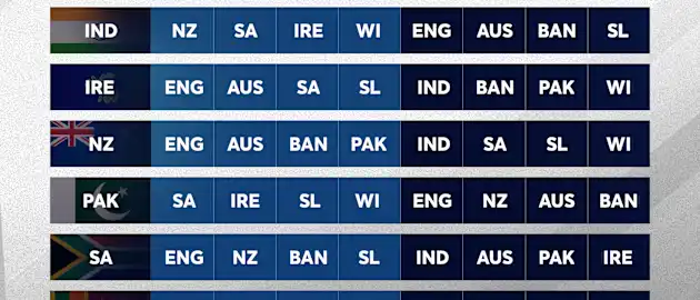 ICC Women's Championship fixtures