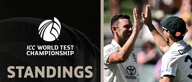 World Test Championship Table