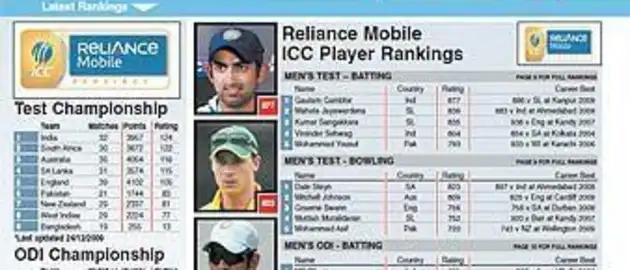 5820 ICC Media Notes 31 12 2009