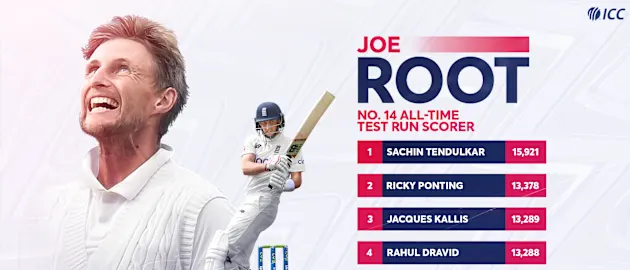 Joe Root became the latest member of the 10,000 Test runs club
