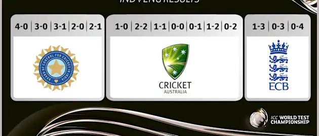 Who will join New Zealand in the WTC final?