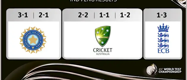 Who will join New Zealand in the WTC final?