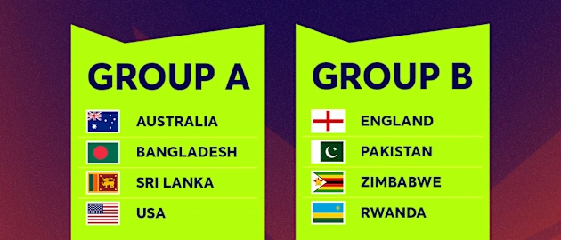 U19 Women's T20WC Groups