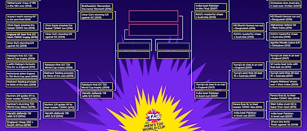 postpe Greatest Moments bracket