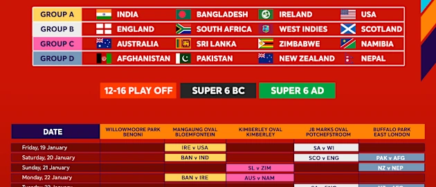 ICC U19 Men's Cricket World Cup 2024